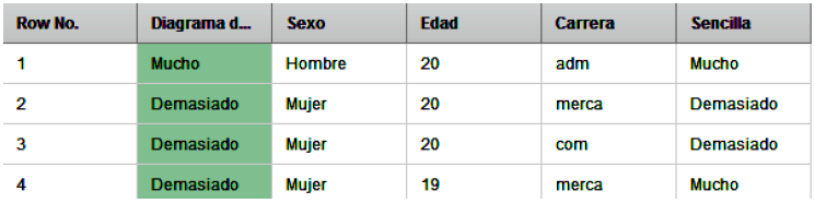Información del modelo predictivo 1.