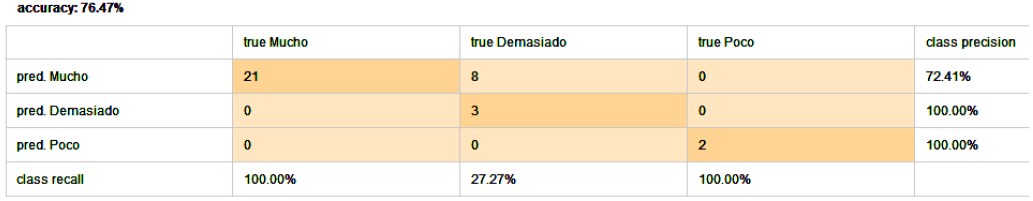 Exactitud del modelo predictivo 1.