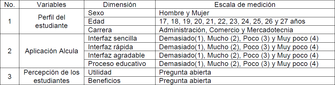 Instrumento de medición.