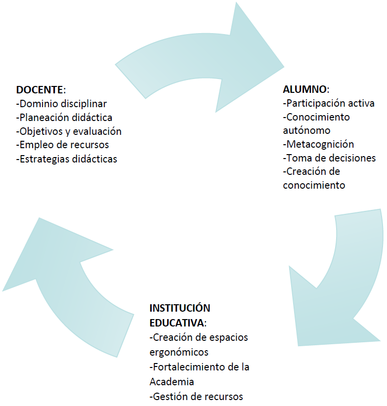 Propuestas para favorecer la lectura en estudiantes de la Universidad Mundo Maya campus Campeche.