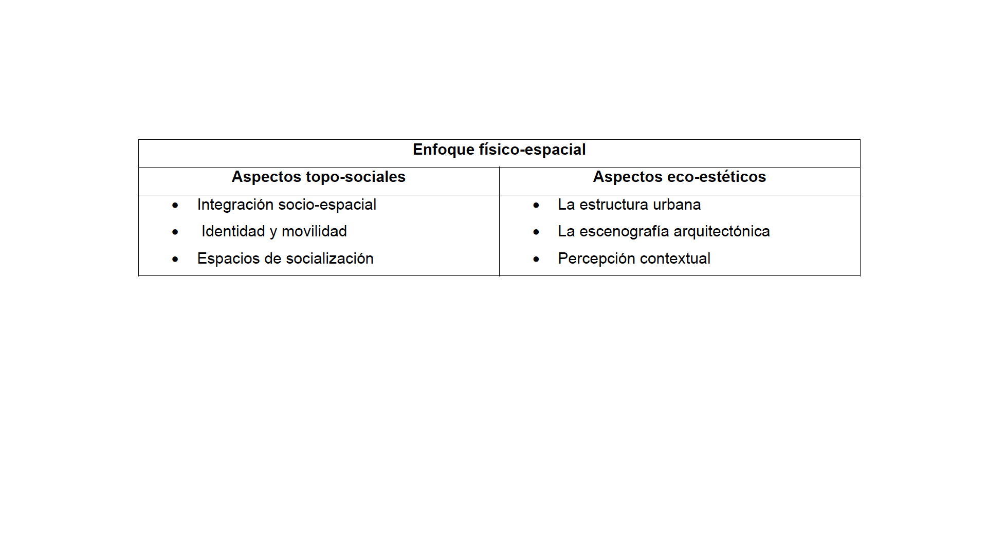 Propuesta del enfoque físico-espacial.