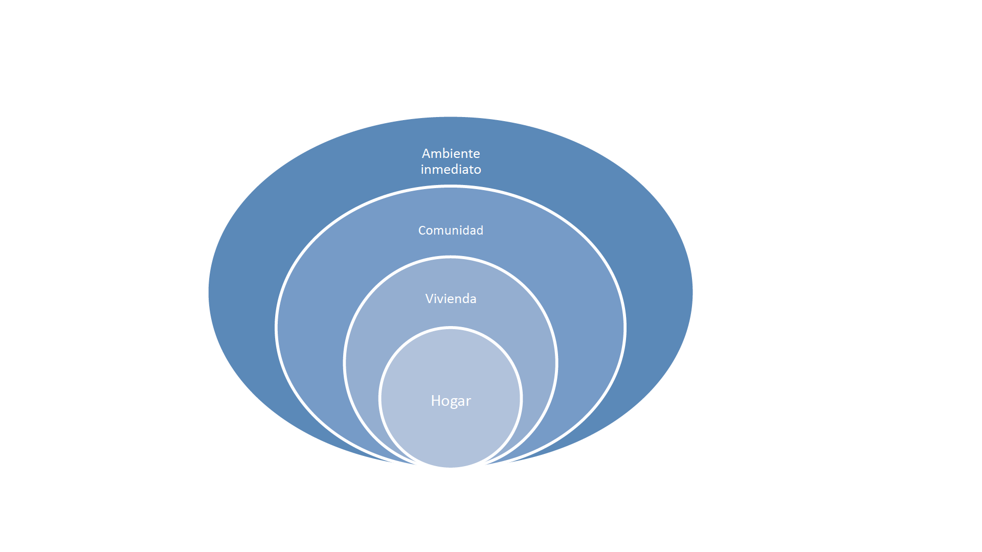 Las 4 dimensiones de la
vivienda seg&uacute;n la oms