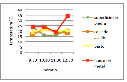 Cuarto punto