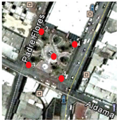 Localización
de los puntos en la Plaza