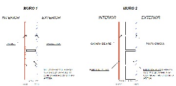Detalle
    constructivo de los 3 sistemas de muros.