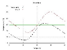 Resultados del sistema de muros 1, ENER HABITAT.