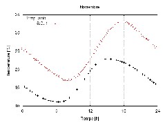 Resultados del
sistema de muros 2, ENER HABITAT.