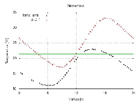 Resultados del sistema de muros 3, ENER
HABITAT.