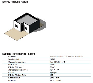 Modelo de
vivienda empleado.