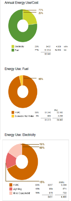 Usos de la energ&iacute;a. REVIT.