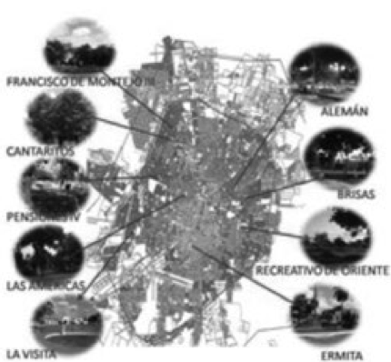  Plano de ubicación de los parques
del estudio. 