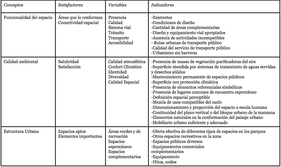 Operacionalización de conceptos relacionados a la
investigación.