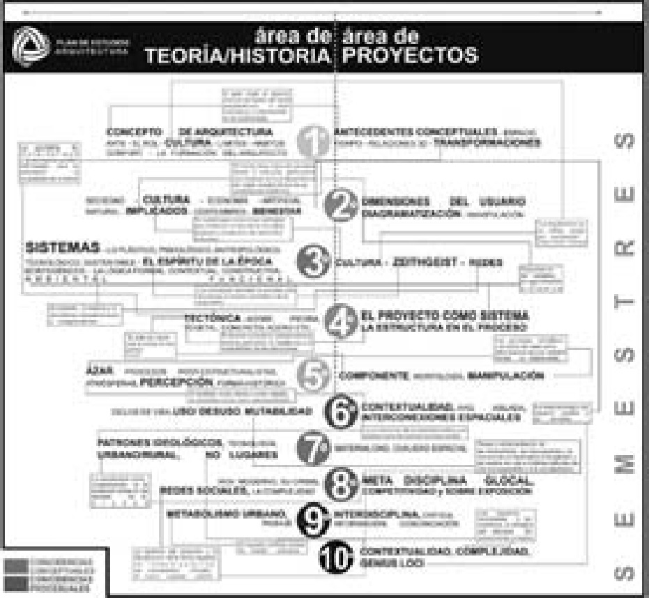 Coincidencias conceptuales y procesuales. 