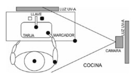 Esquema
de colocaci&oacute;n del equipo, c&aacute;mara, luces y marcadores.