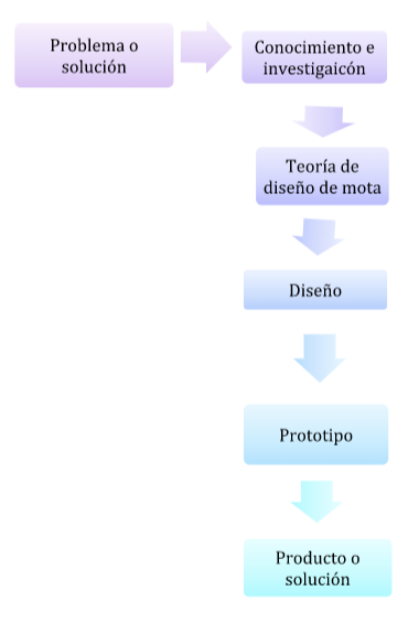 Una de las propuestas con más innovación en diseño que haya visto este