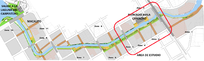 Fases del Canal de la Cortadura.