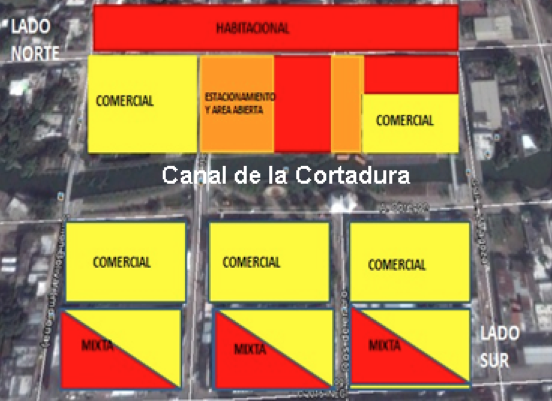 Clasificaci&oacute;n de las
manzanas por zonas.