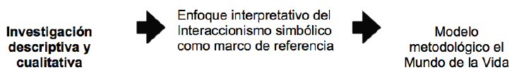 Proceso
de trabajo de la investigaci&oacute;n