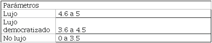 Definici&oacute;n de los par&aacute;metros.