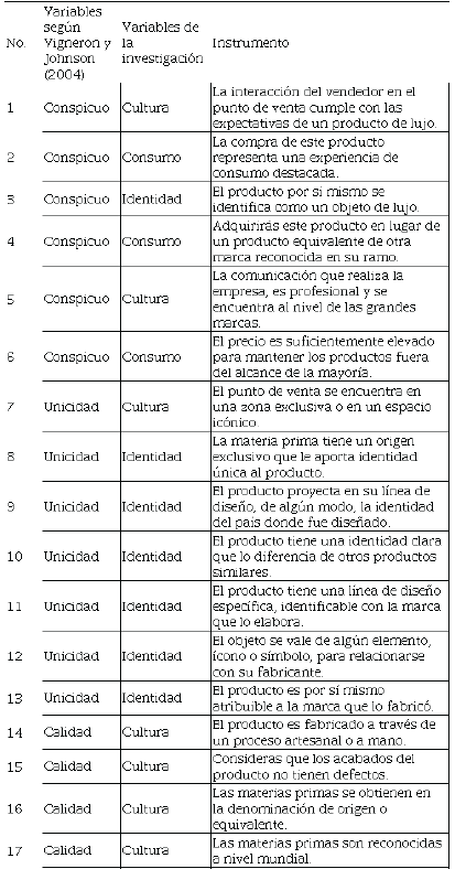 Clasificaci&oacute;n de variables.