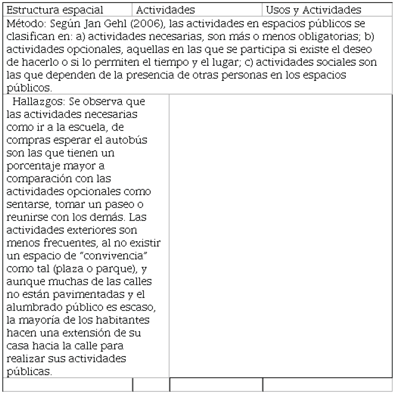Esquemas de usos y
actividades.