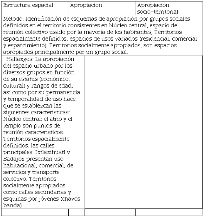 Esquemas de apropiaci&oacute;n
socio-territorial.