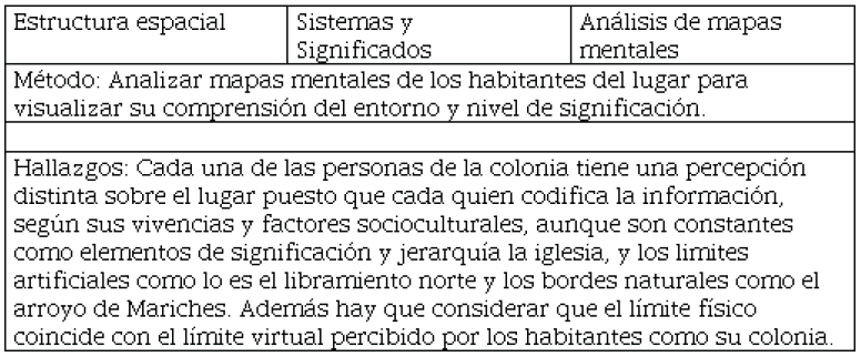 An&aacute;lisis de mapas mentales.