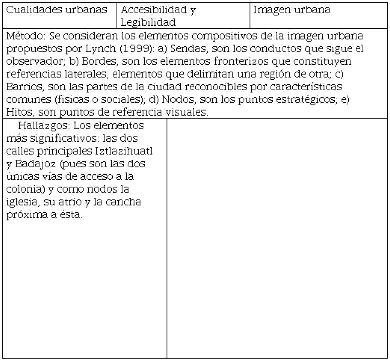 Elementos definitorios de la imagen
urbana.