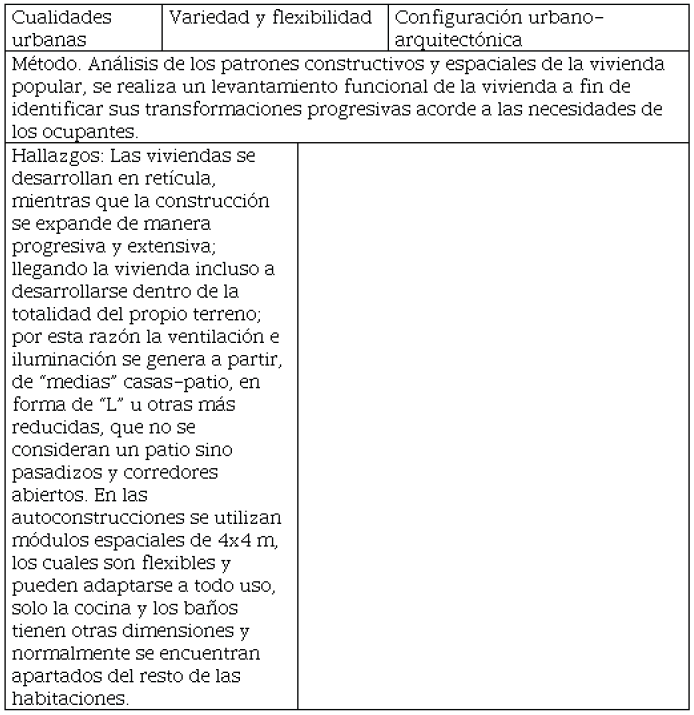 Configuraci&oacute;n urbano-arquitect&oacute;nica.
