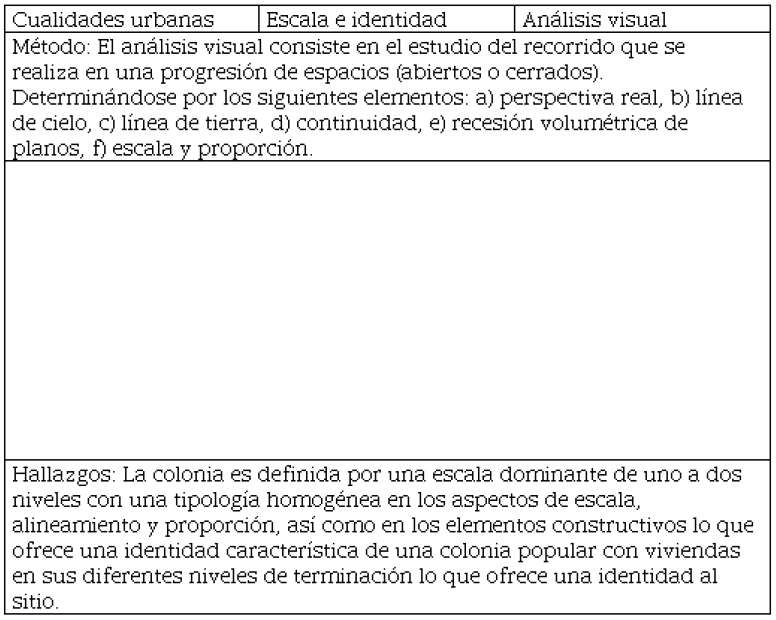 Patrones de comportamiento colectivo.