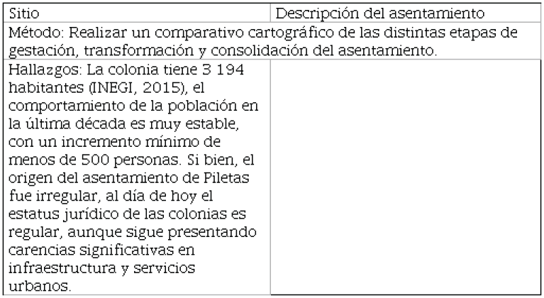 Secuencia cronol&oacute;gica del
asentamiento.