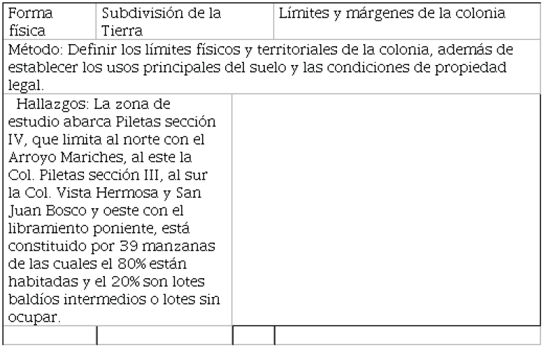 L&iacute;mites y m&aacute;rgenes de la
colonia.