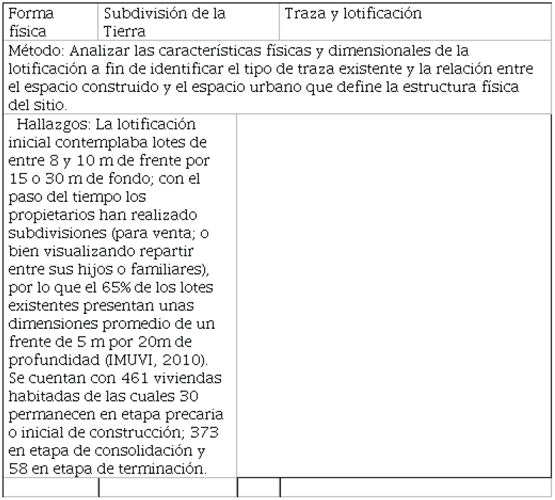  Traza y lotificaci&oacute;n.