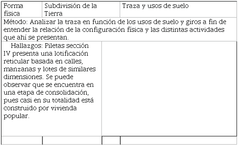 Traza y usos de suelo.