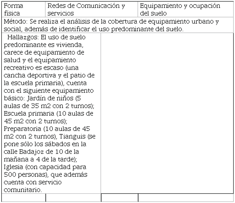 Equipamiento y ocupaci&oacute;n del
suelo.
