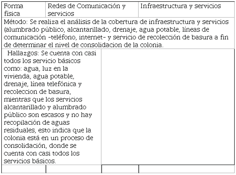 Infraestructura y servicios.