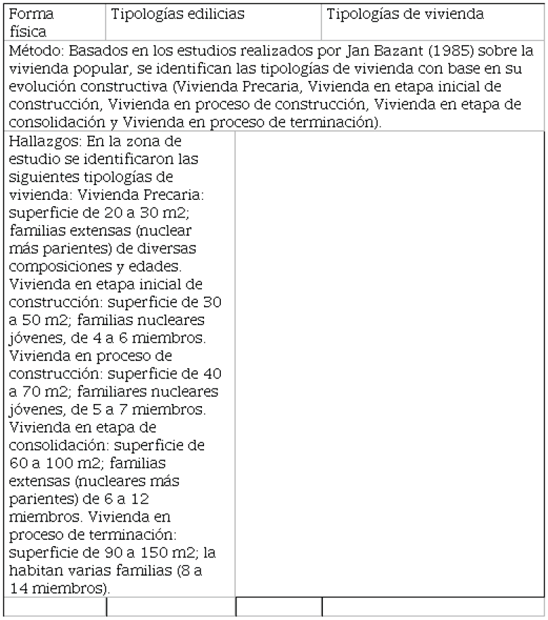 Tipolog&iacute;as de vivienda por
manzana.