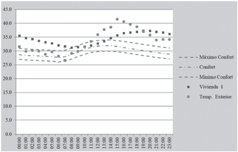 Monto
de Tarea de Control del d&iacute;a con temperatura m&aacute;s alta registrada.