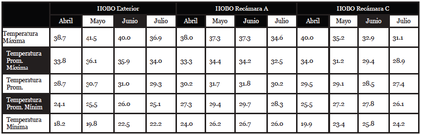 Resultado
de Monitoreo de la Vivienda en Tamazunchale, SLP.