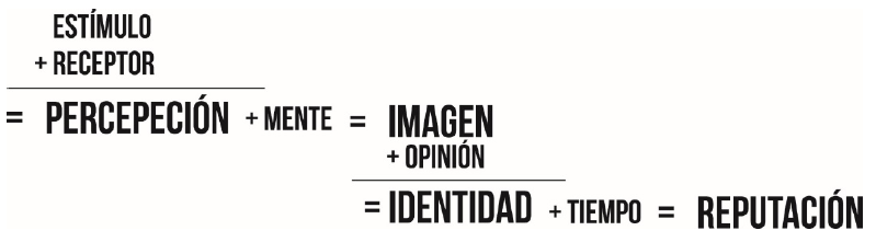 Ecuaci&oacute;n
del proceso.