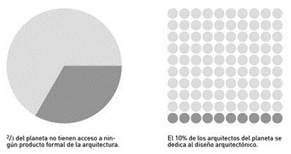 Estudio de pos título para asentamientos humanos de la U. Politécnica de
Madrid.
