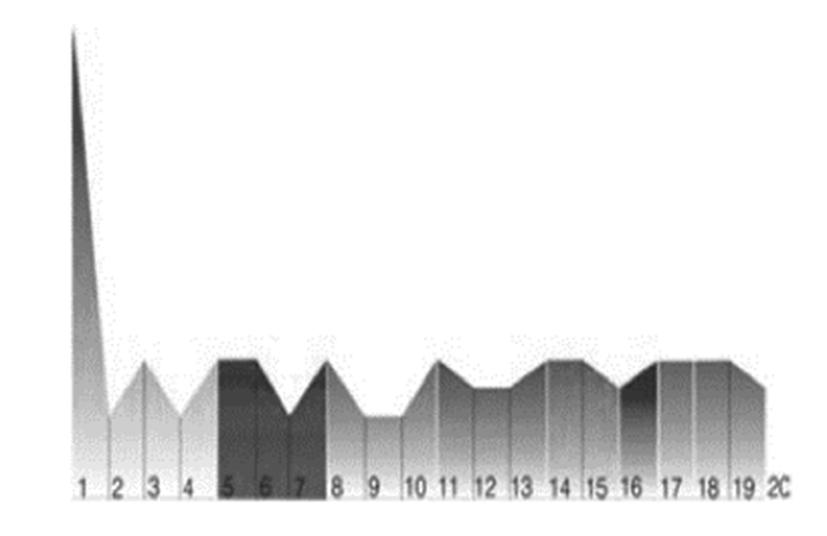 Actividad:
proyectar espacios para el hábitat en relación con las demás.