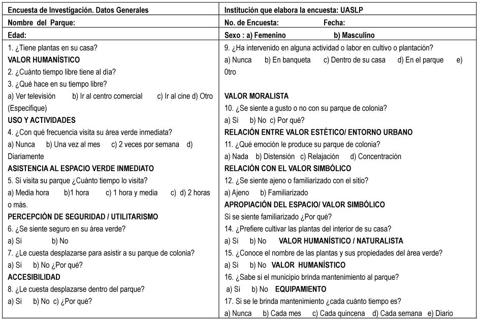 Encuesta aplicada a usuarios de los parques. Cuestionario.
