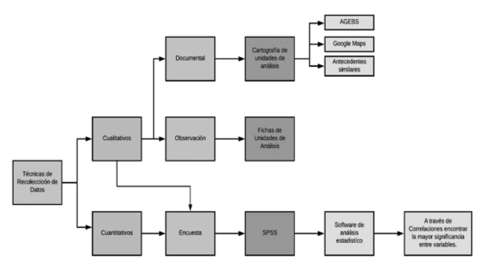 Métodos y técnicas de
análisis.