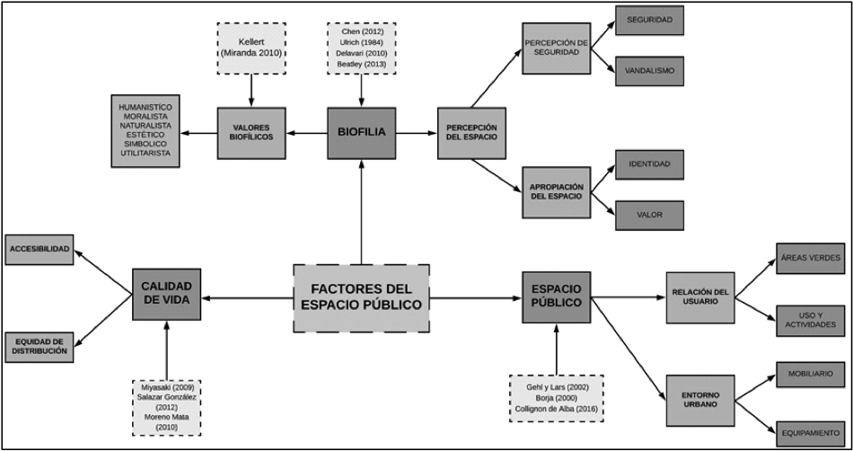 Marco analítico de
relaciones. Conceptos, categorías y variables.