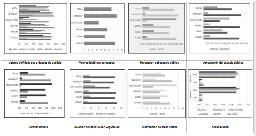 Resultados de la entrevista a usuarios. Categorías
analíticas.