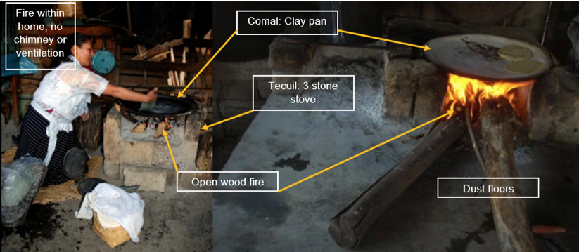 A photograph diagram
showing a women within San Jose Villa de Allende
cooking using the traditional Comal cooking pan and Tecuil stone stove.