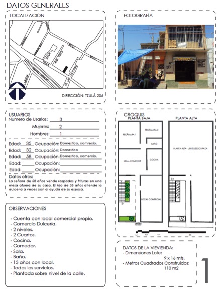 Ficha levantamiento
de informaci&oacute;n y an&aacute;lisis: Datos generales.