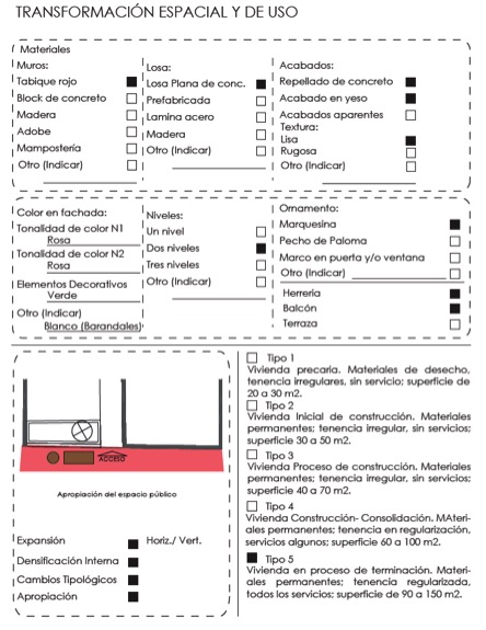  Ficha levantamiento
de informaci&oacute;n y an&aacute;lisis: Transformaci&oacute;n espacial y de Uso.