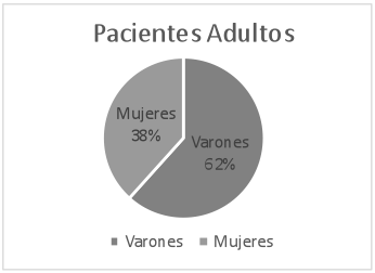 Gráfico 1.
